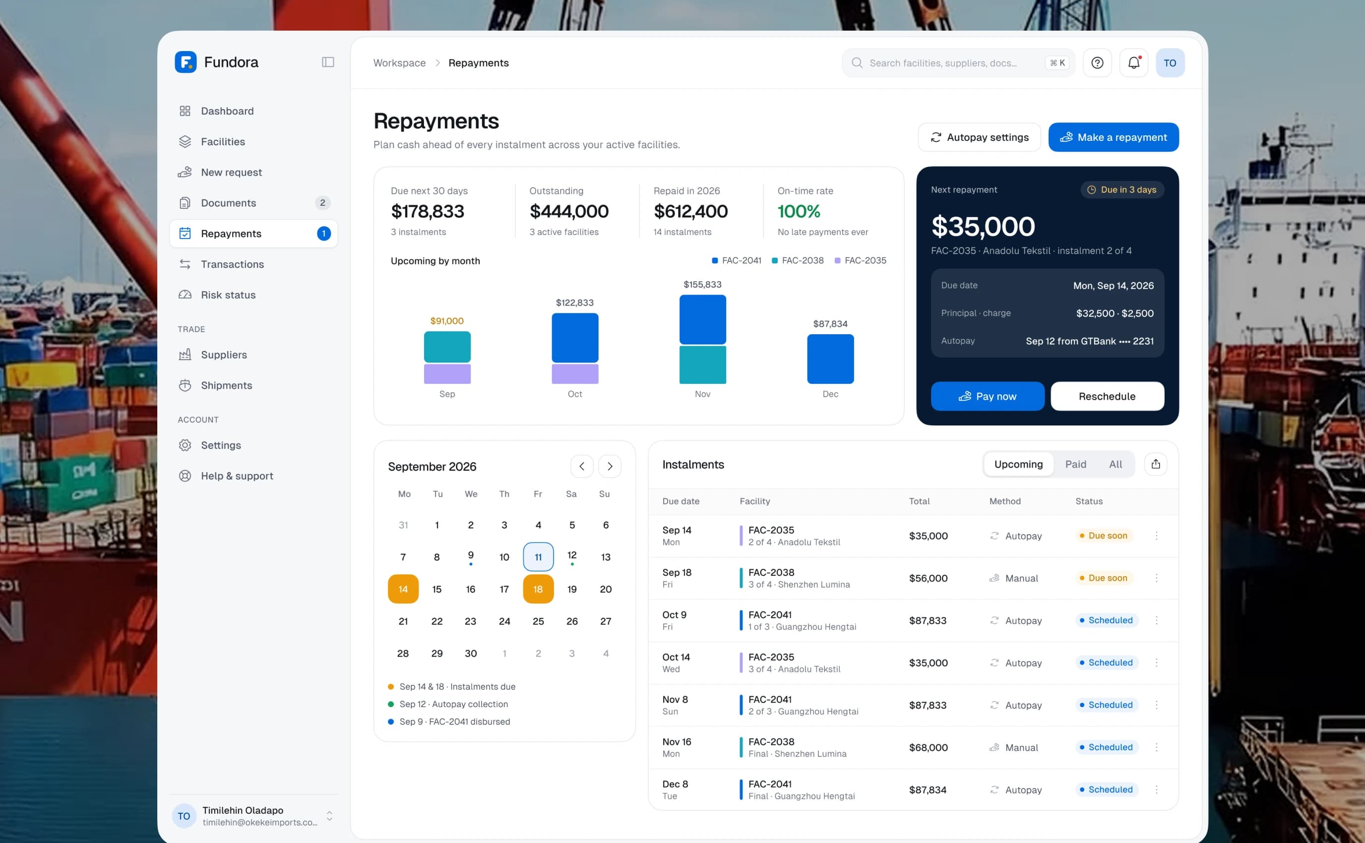 Fundora repayments dashboard over a container port