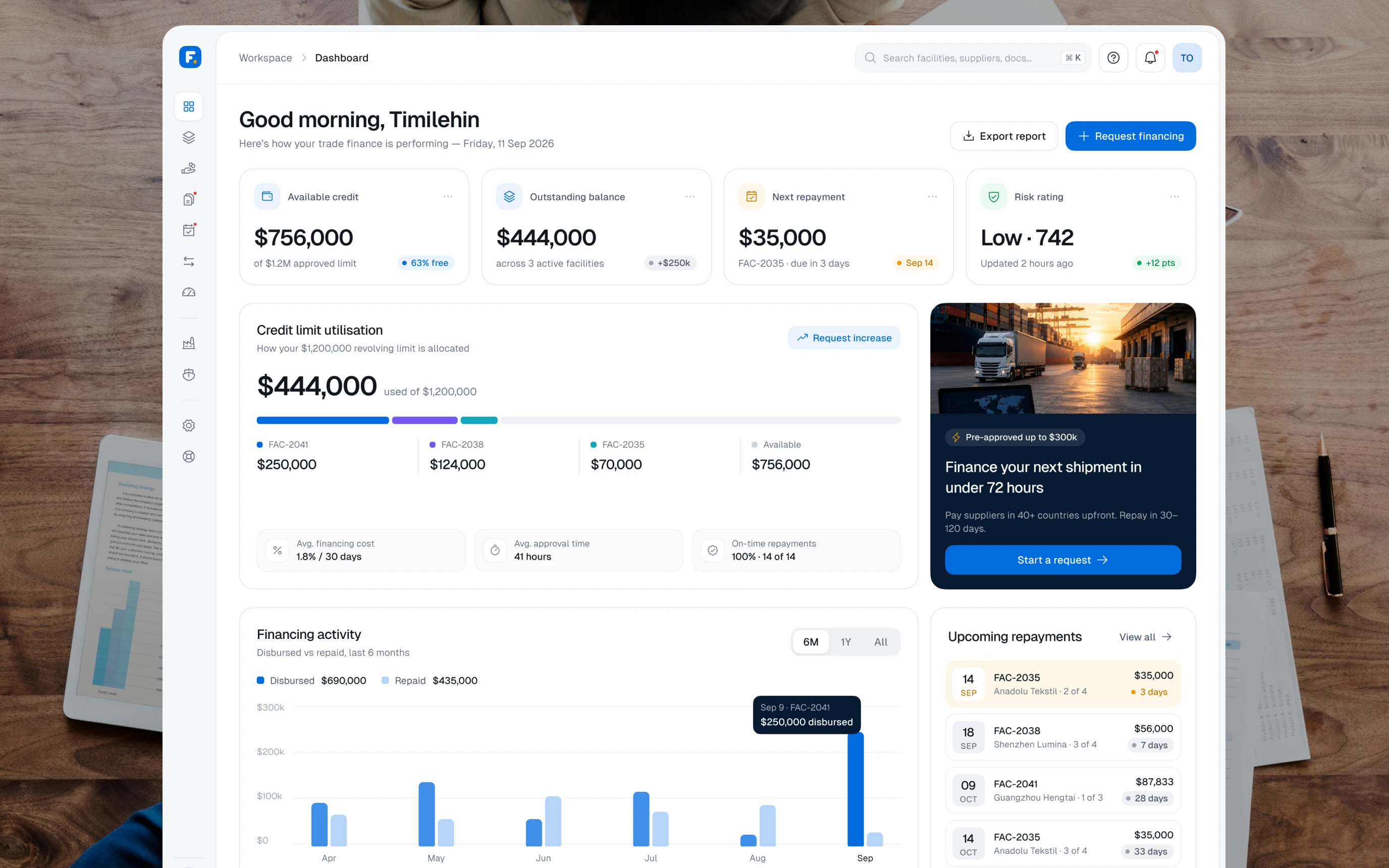 Fundora dashboard