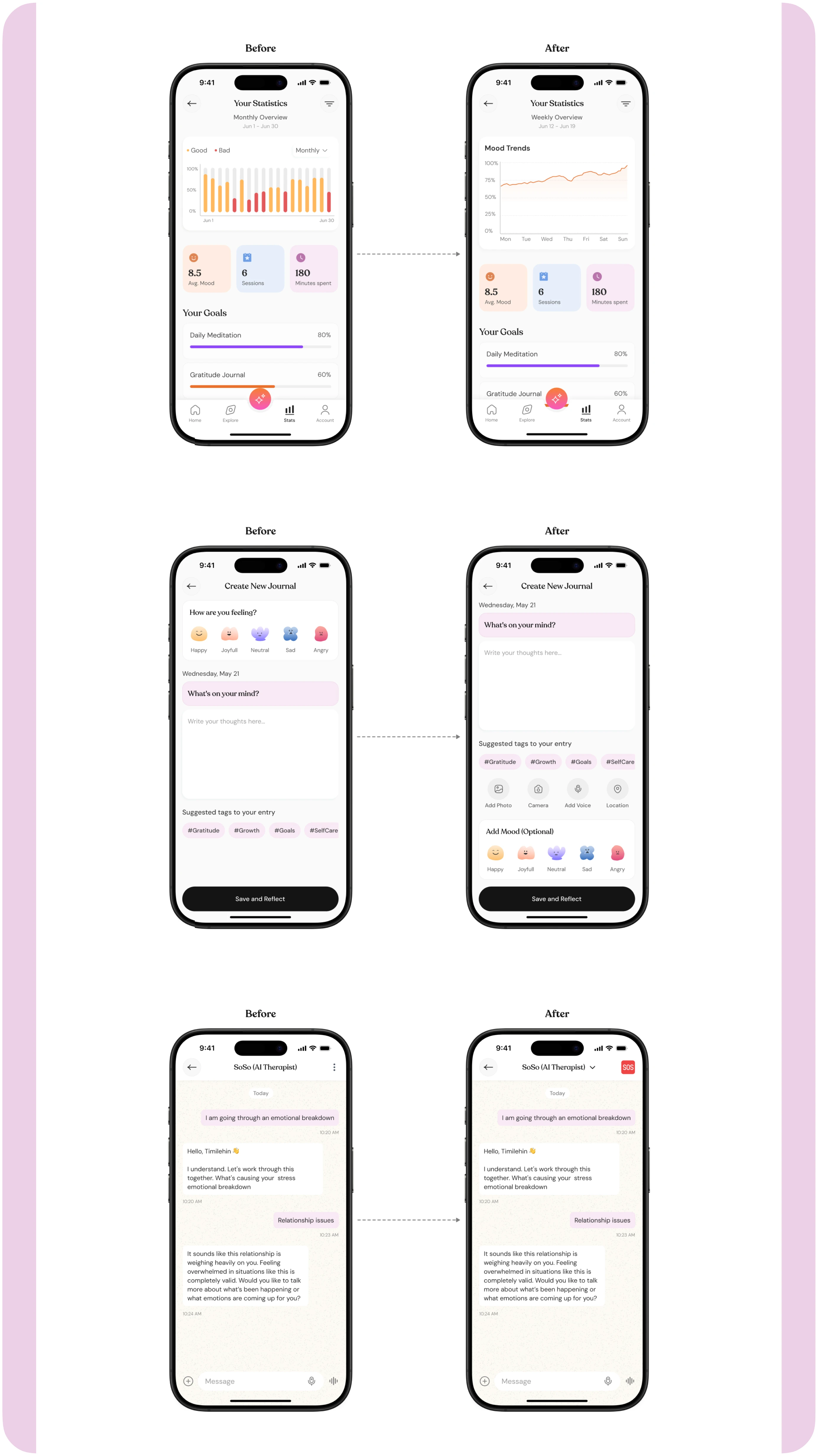 Before and after pairs for statistics, journaling and chat