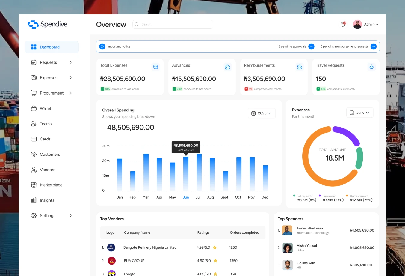 Admin and employee dashboards (1 of 2)
