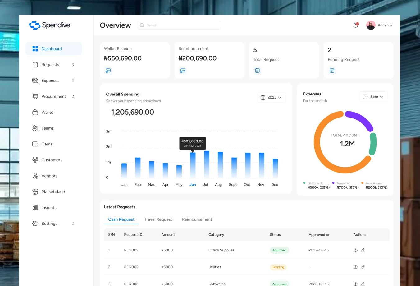 Admin and employee dashboards (2 of 2)