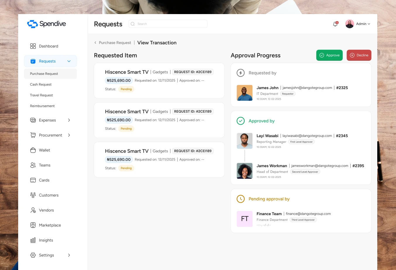 Purchase request flow (2 of 2)