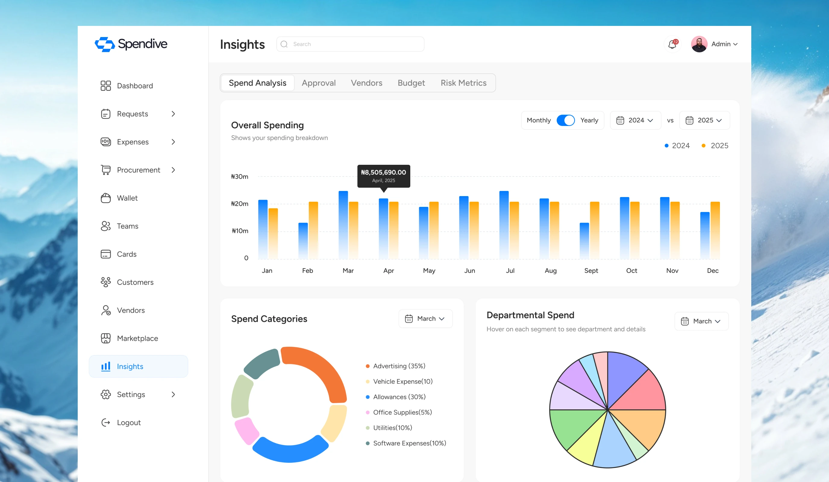 Spend analysis