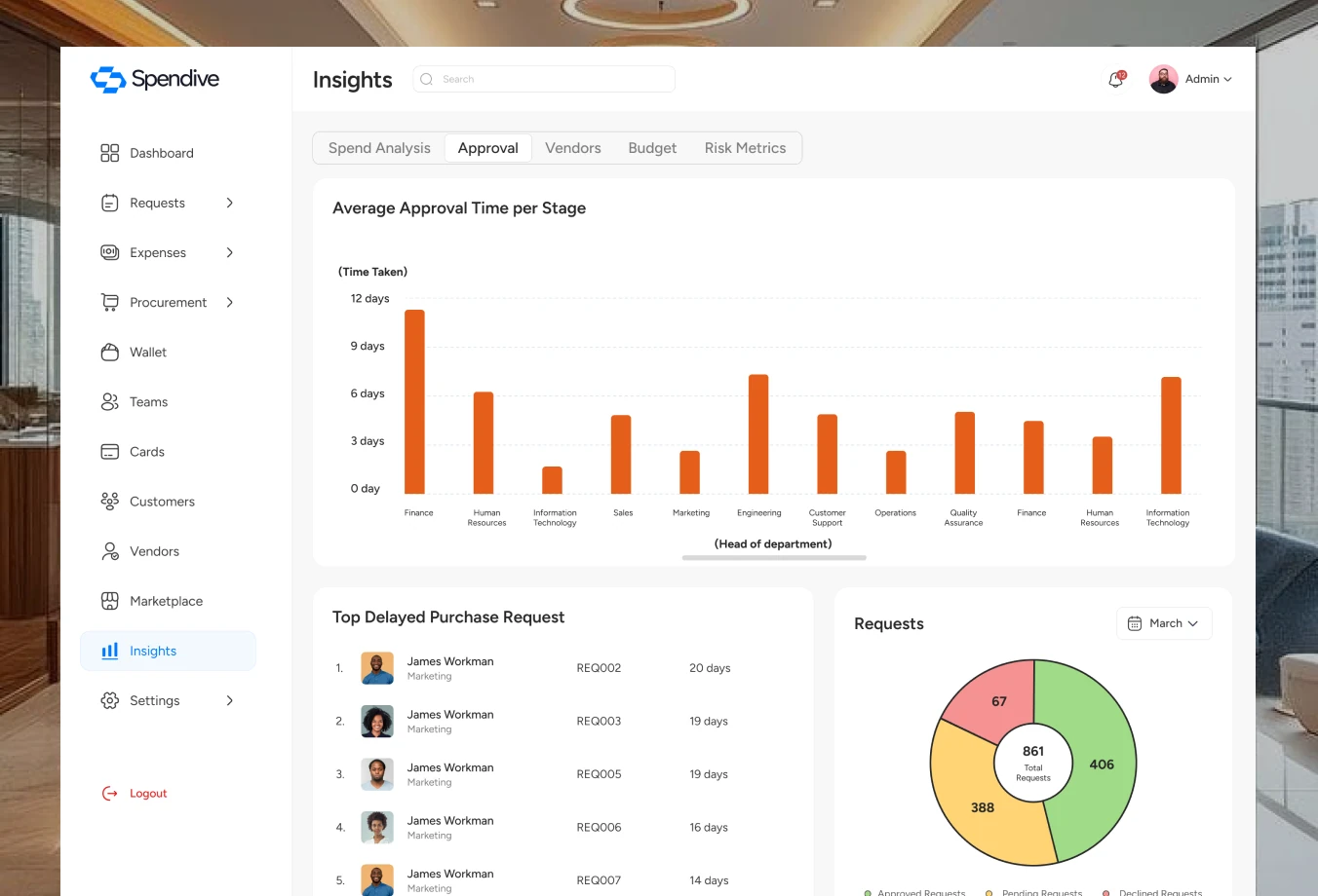 Approval and vendor insights (1 of 2)