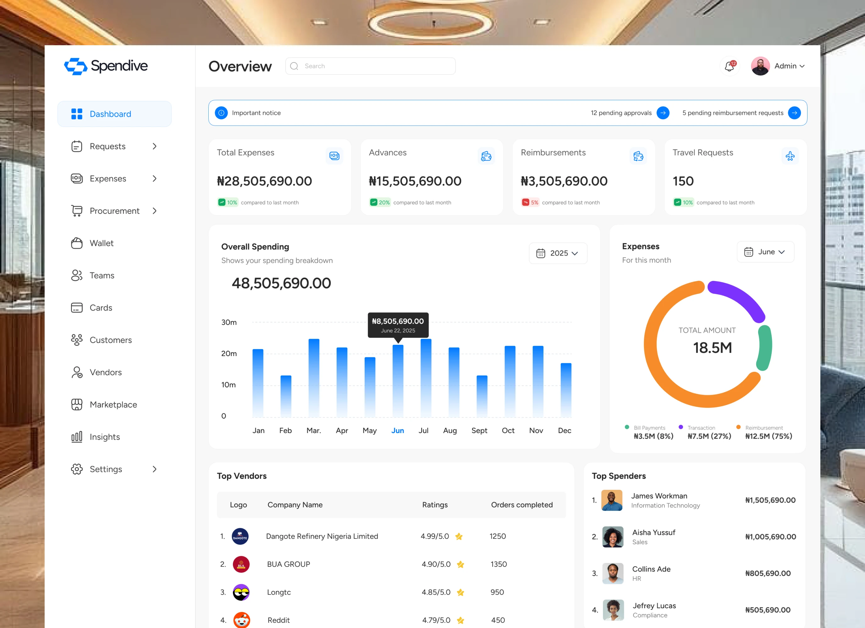 Spendive admin dashboard